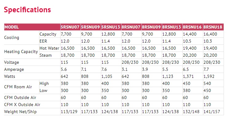 Service Details Image